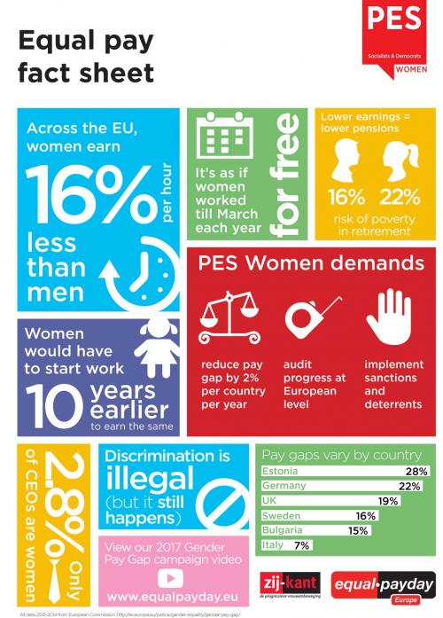 IMMAGINE Equal-Pay-fact-sheet-2017 IMMAGINE Equal-Pay-fact-sheet-2017