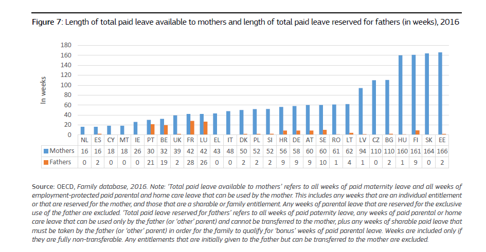 IMMAGINE Length of total paid leave IMMAGINE Length of total paid leave
