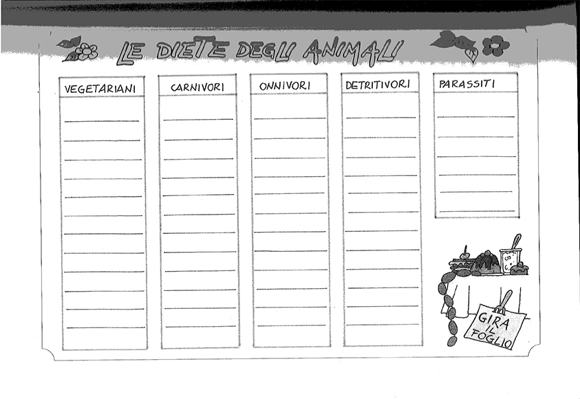 Le diete negli animali, scheda si Serino, Studio Walden Genova Le diete negli animali, scheda si Serino, Studio Walden Genova